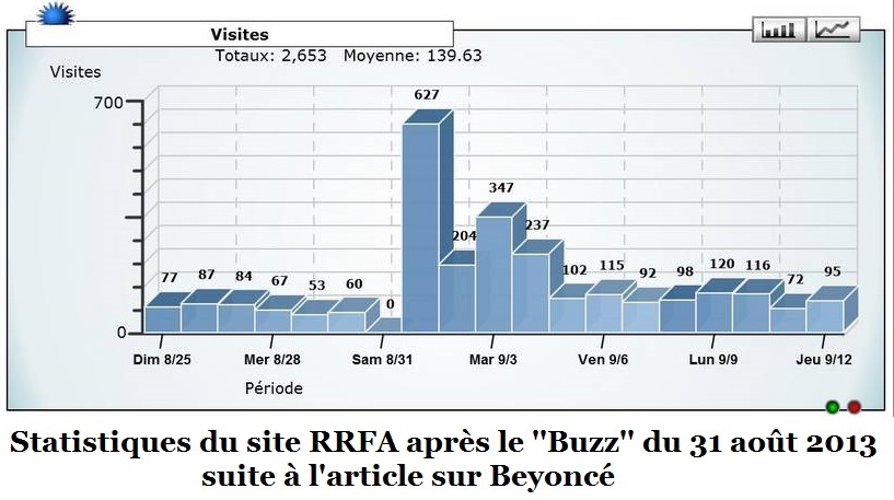 stats